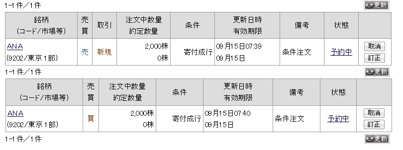 クロス取引でanaの株主優待券をゲットできそうだけど何か残念な件 京都からゆったりマイルの旅