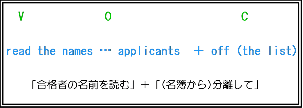 f:id:a5ganbaruzoi:20181211204922p:plain f:id:a5ganbaruzoi:20181211204922p:plain