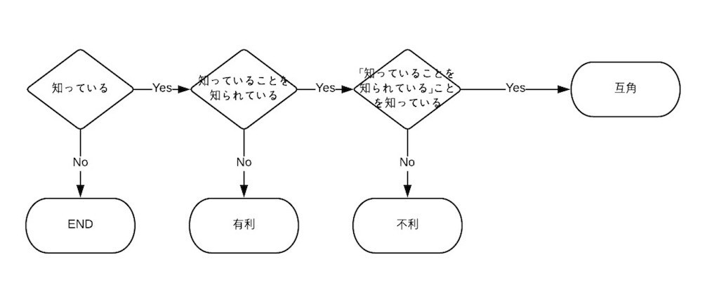 f:id:a666666:20180902215642j:image
