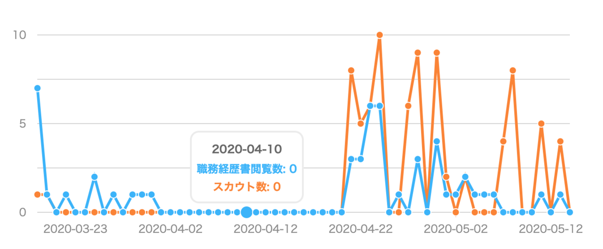 f:id:a666666:20200515004010p:plain