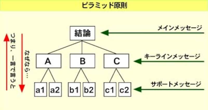 考える技術 考える技術・書く技術ワ-クブック (上) | バーバラ ミント