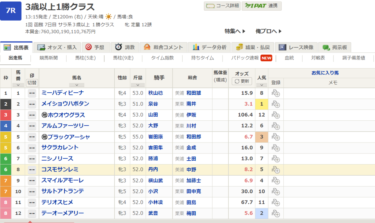 2021 7 24 Jra競馬軸馬予想 ほのみなブログ