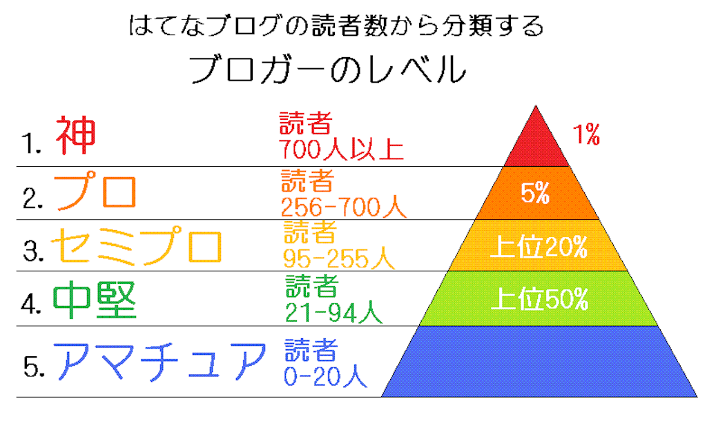f:id:a86223990:20180501160210p:image f:id:a86223990:20180501160210p:image