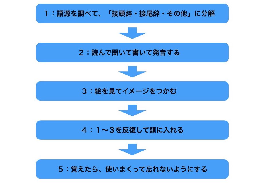 f:id:a86223990:20180713164116j:plain