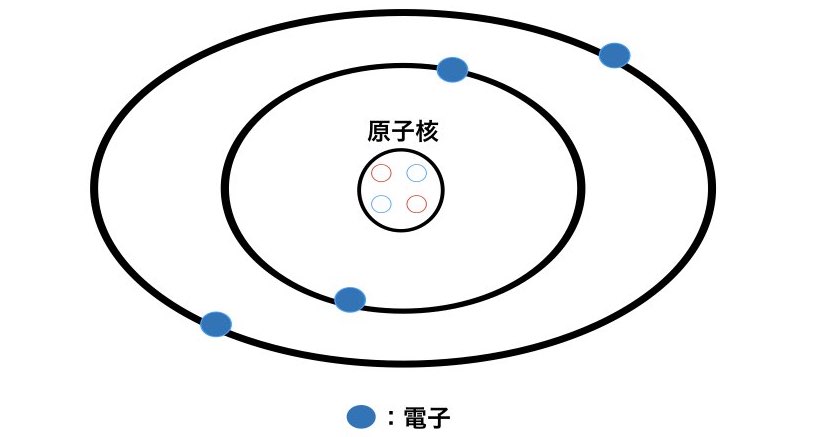 f:id:a86223990:20180809003702j:plain