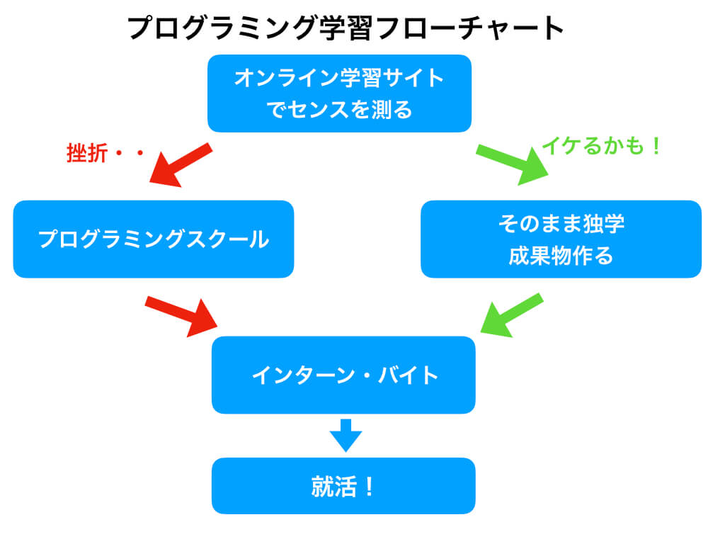 f:id:a86223990:20181101200530j:plain