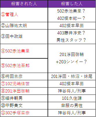 ネタバレ推理 あなたの番です 第一章 ノモア ネタバレ推理 あなたの番です 第一章 ノモア