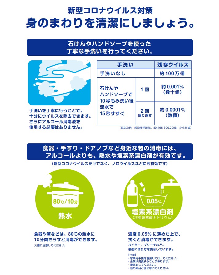 手洗い