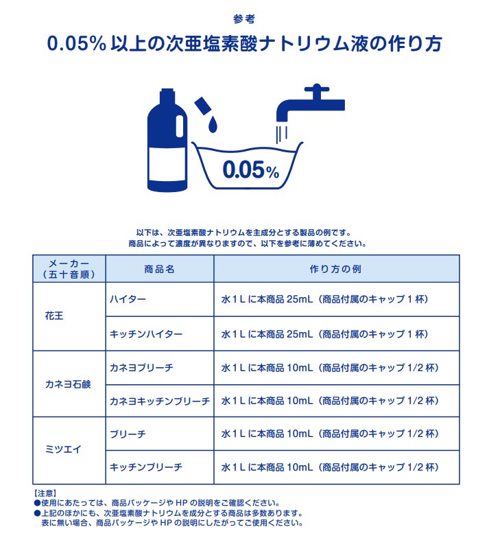 「次亜塩素酸ナトリウム」の消毒液
