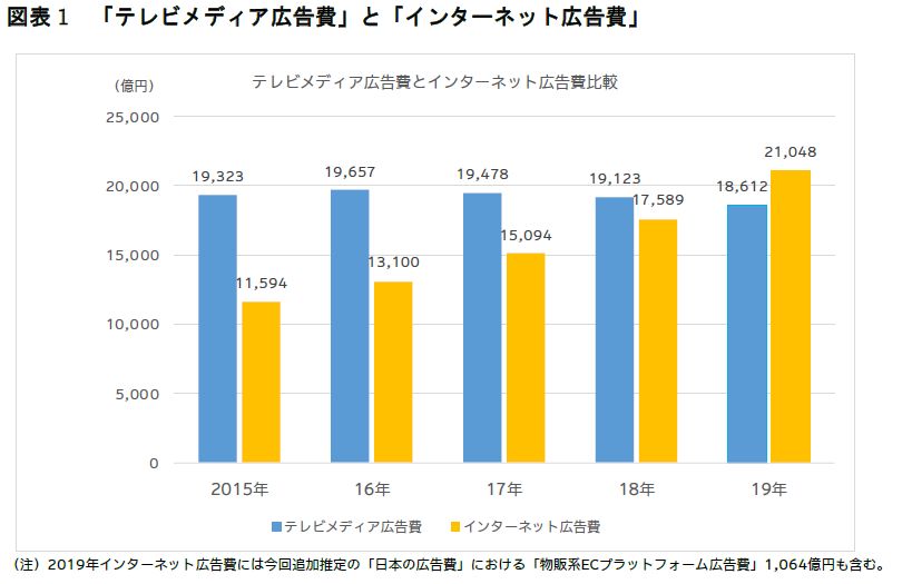 インターネットの速度が遅い本当の原因知ってますか それ通信格差かも After Work Lab