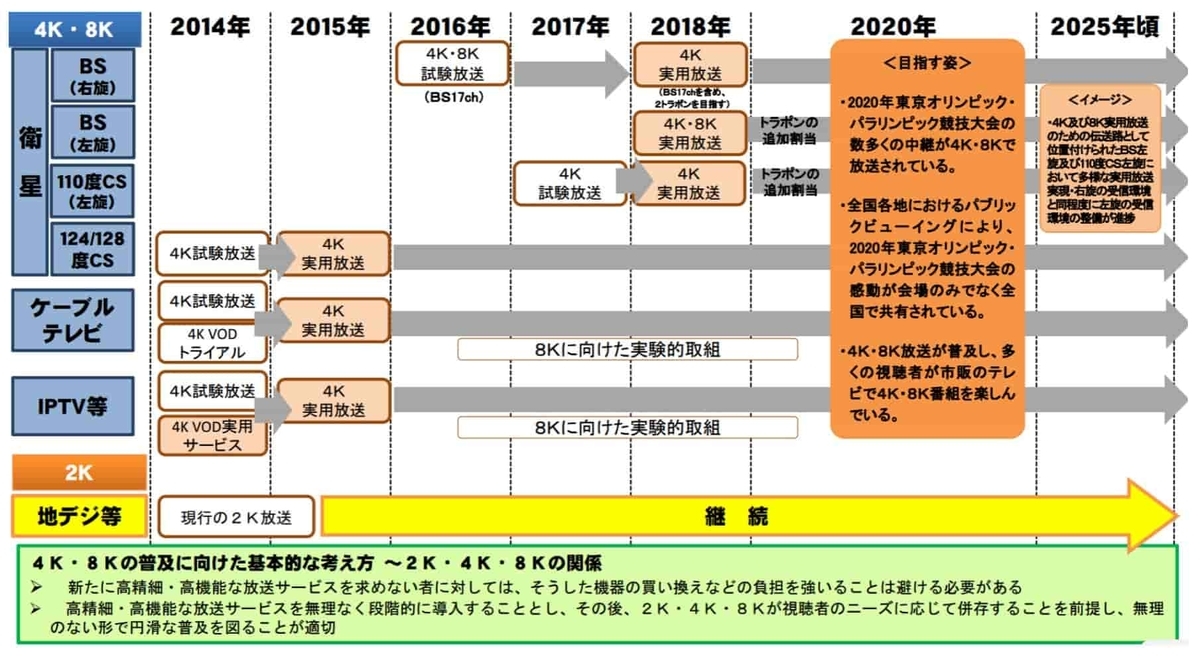 地デジ