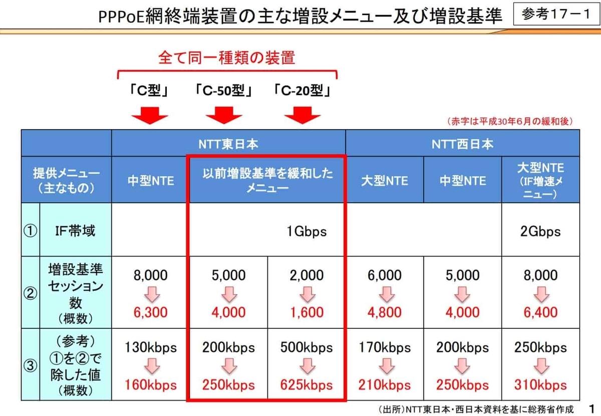 網終端装置