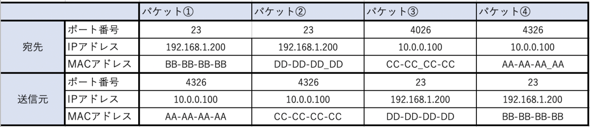 f:id:aYano:20210507103736p:plain