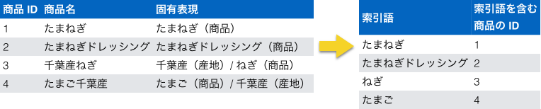 f:id:a_bicky:20151027155330p:plain