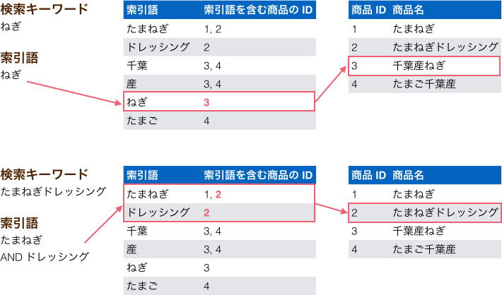f:id:a_bicky:20151027155346p:plain