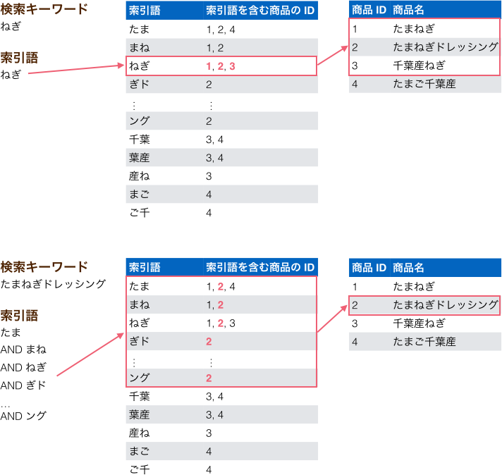 f:id:a_bicky:20151027155357p:plain