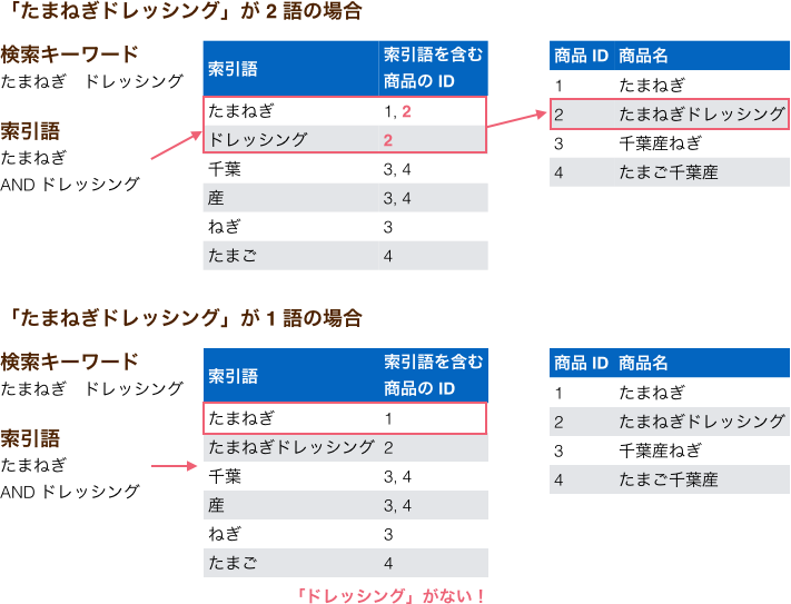 f:id:a_bicky:20151027155419p:plain
