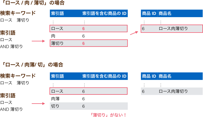 f:id:a_bicky:20151027155433p:plain