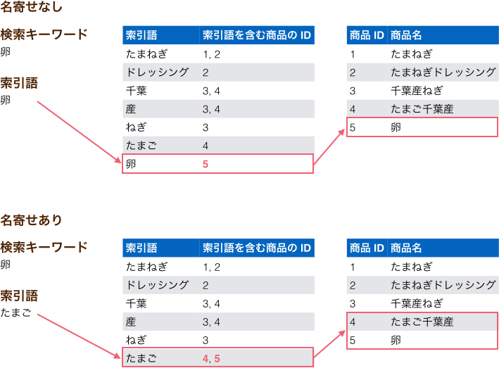 f:id:a_bicky:20151027155449p:plain