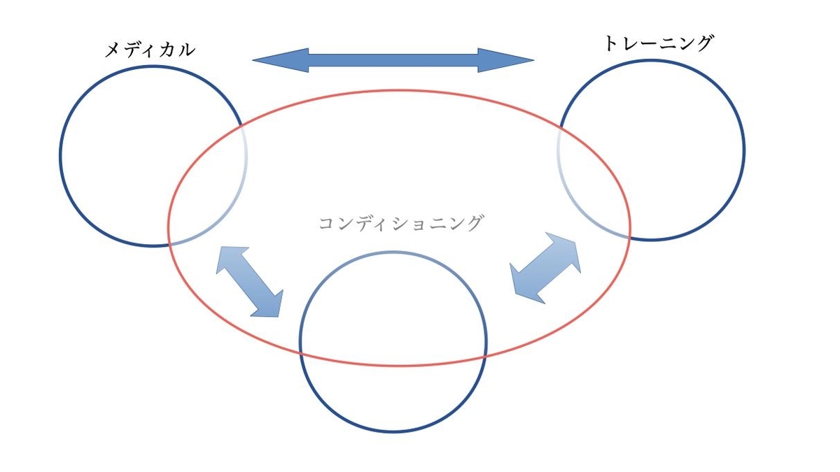 f:id:a_chida3:20191007102350j:plain