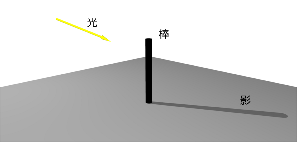 量子力学 状態のブラケット表示 理系大学院生のブログ 量子力学 状態のブラケット表示 理系大学院生のブログ
