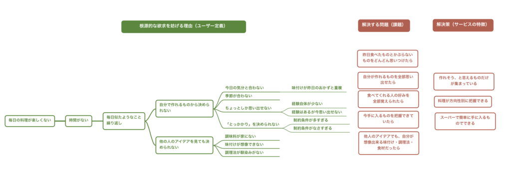 f:id:a_harada:20151203171051p:plain