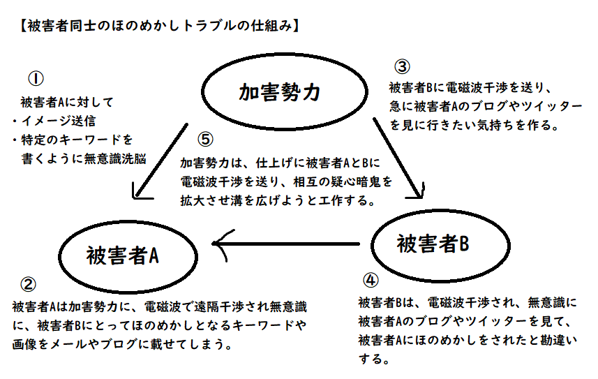 f:id:a_lethe_ia:20201118113417p:plain