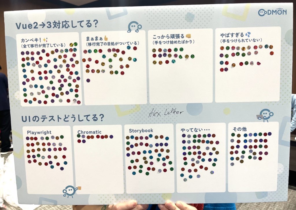 コドモンのブースで実施したアンケートボード