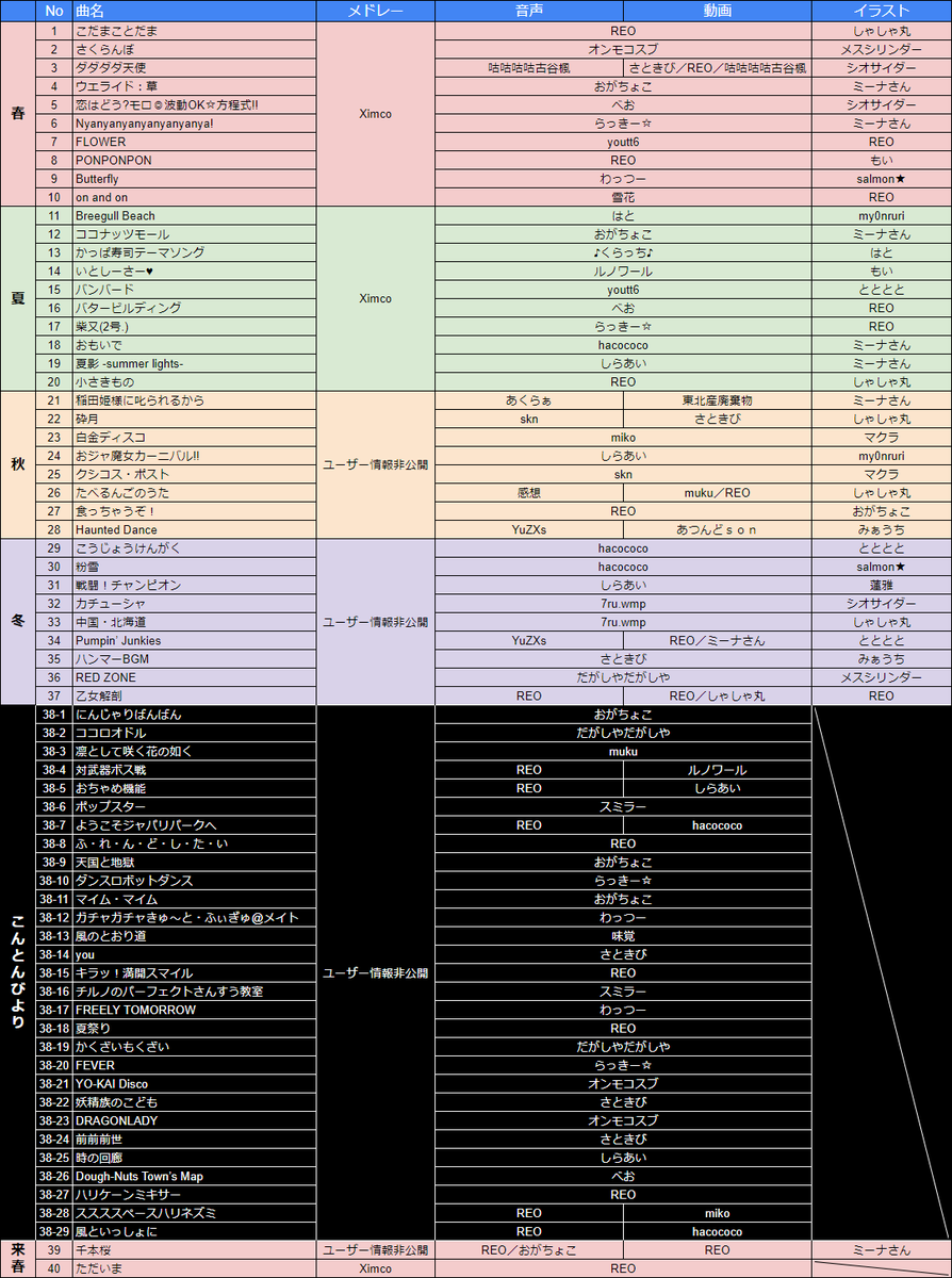 f:id:a_ru_i_o:20210722184610p:plain