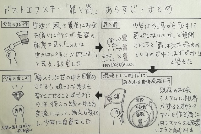 手塚治虫 ドストエフスキー 罪と罰 あらすじ まとめ 無差別殺傷事件 心理考察 さとりのこさとこのブログ 手塚治虫 ドストエフスキー 罪と罰 あらすじ まとめ 無差別殺傷事件 心理考察 さとりのこさとこのブログ