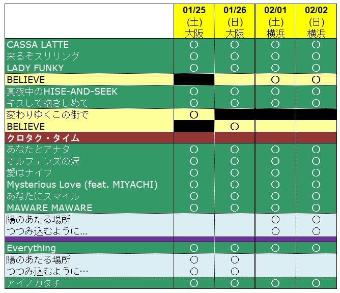 MSJBBOS&T 4 daysのセットリスト