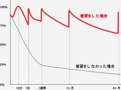 f:id:aaa-0910-math:20181015213016j:plain
