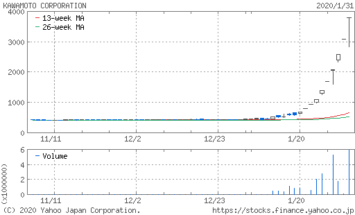 f:id:aaa106:20200202114534p:plain