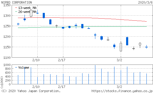 f:id:aaa106:20200306202926p:plain