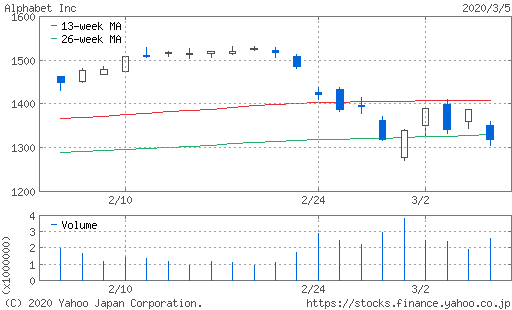 f:id:aaa106:20200306203104p:plain