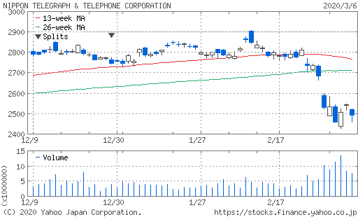 f:id:aaa106:20200306203549p:plain