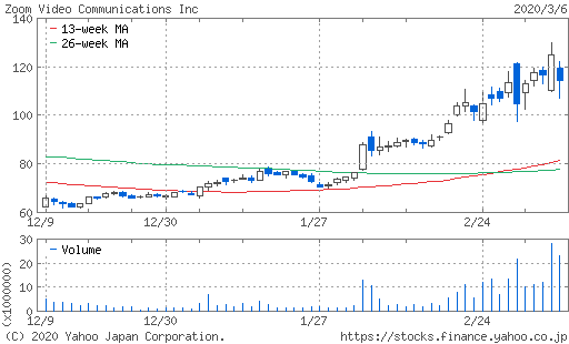 f:id:aaa106:20200308185129p:plain