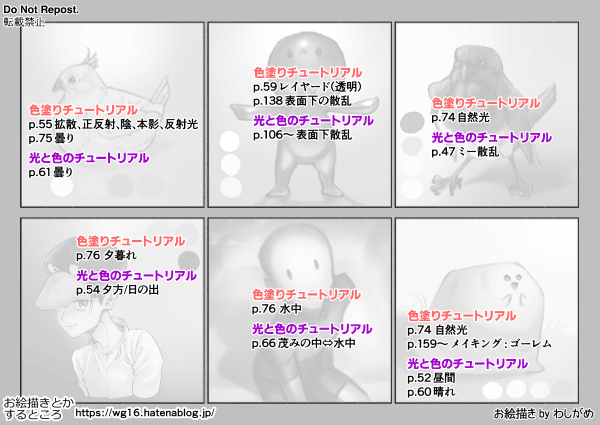 「とりあえず練習してみた画像」の参考にしたページメモ