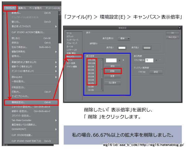 表示倍率を制限する