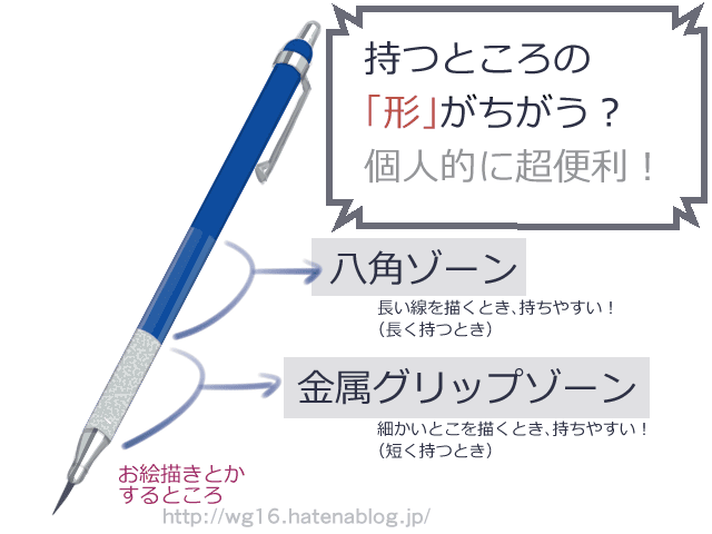 持ち手の形