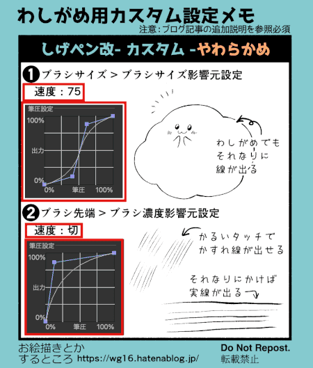 私の「しげペン改」のカスタム設定メモ