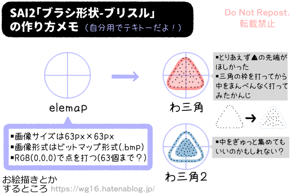 作ってみた三角形