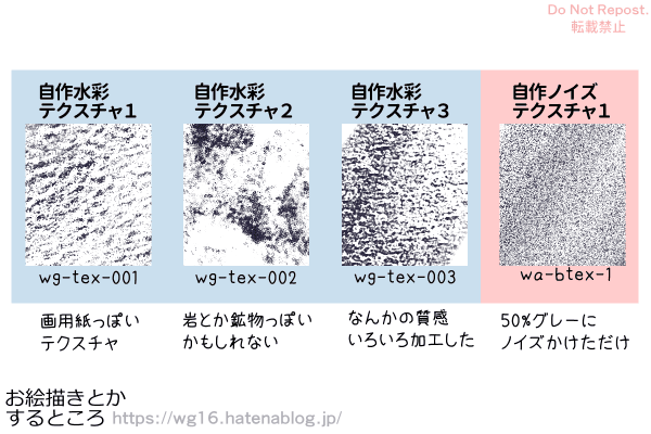 作ってみたテクスチャたちメモ