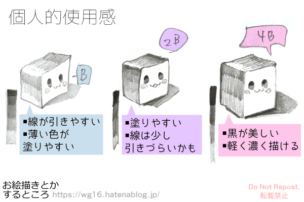 個人的使用感