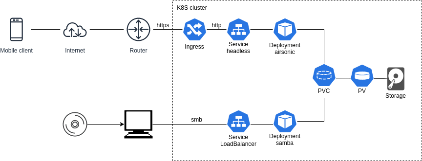 f:id:aaaanwz:20211130155847p:plain
