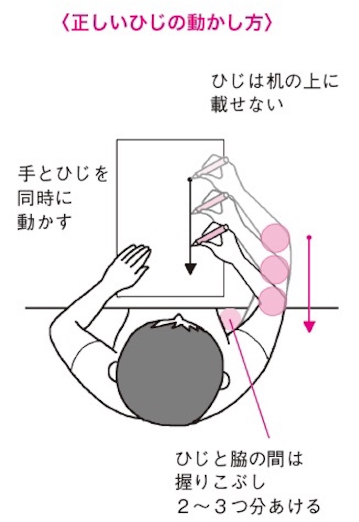 f:id:aaaatxz:20210319165851j:image