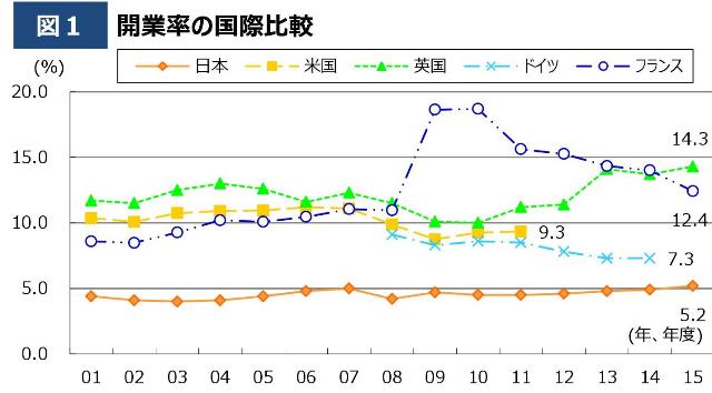 f:id:aaabbbcccdddeeefffggg:20181106221528j:plain