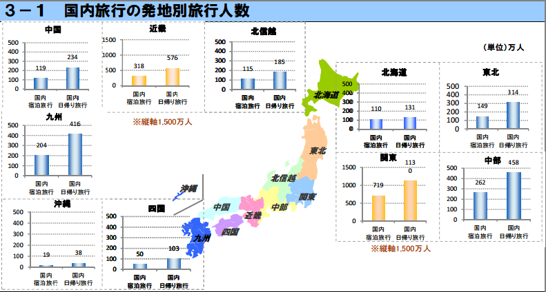 ゴールデンウィークの国内観光人数