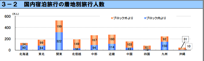 ゴールデンウィークの国内観光人数