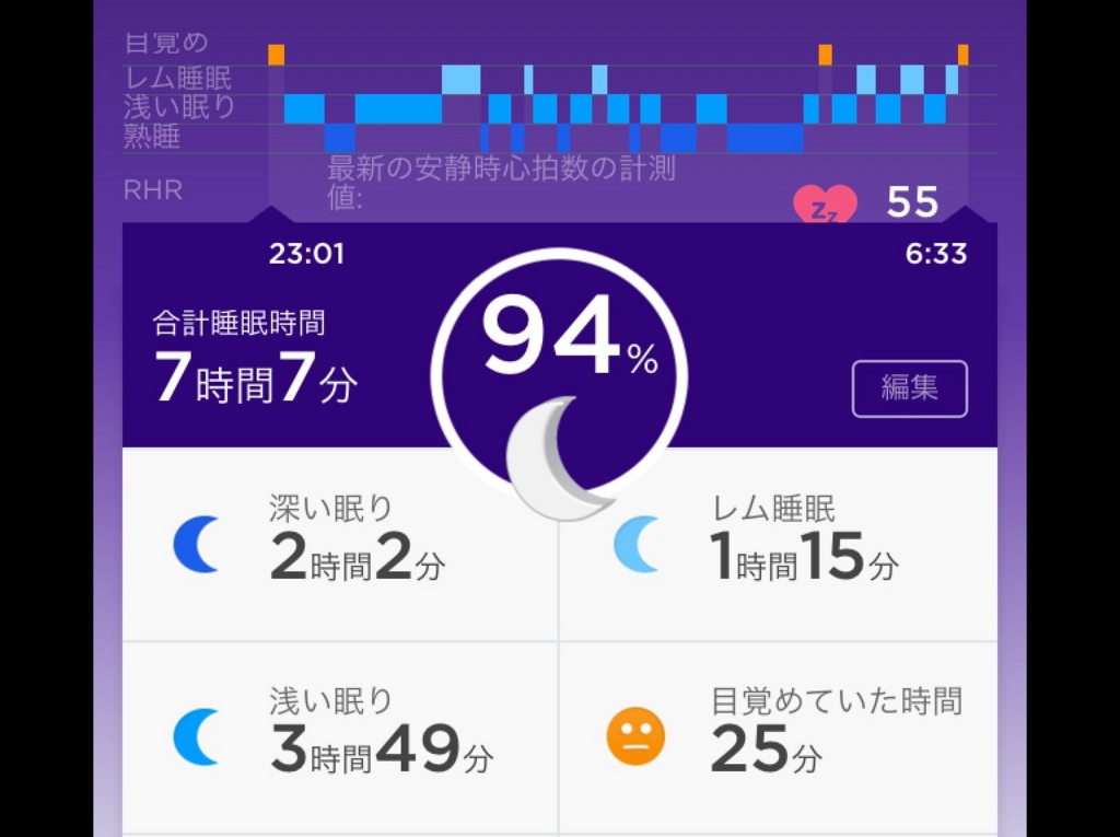 ふんどしで寝た時の快眠グラフ